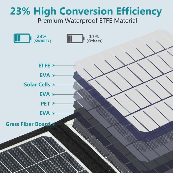 Swarey Jackery - Foldable Solar Panel 200W - Image 3