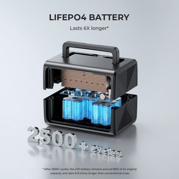 Bluetti EB3A 600W Power Station LiFePO4 Battery - Image 5