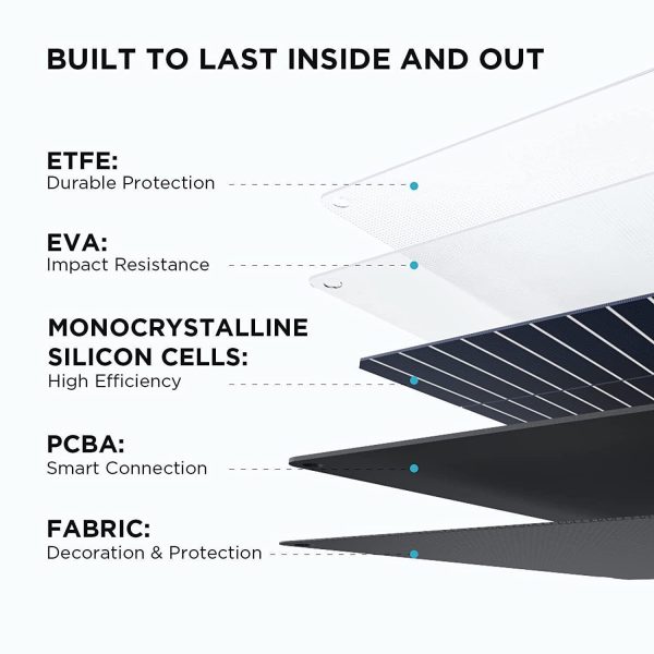 EcoFlow 110W Foldable Solar Panel - Image 7